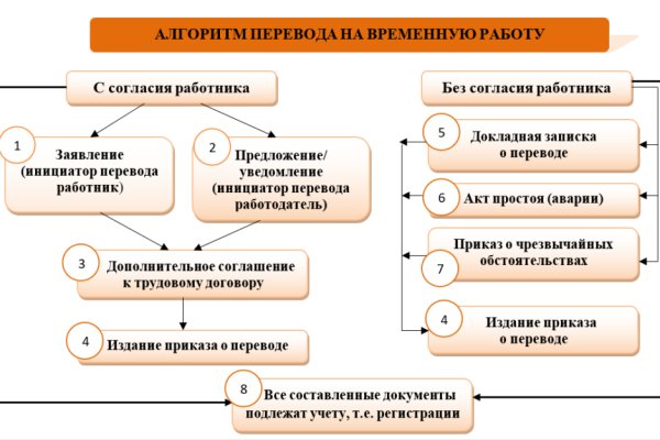 BlackSprut магазин закладок