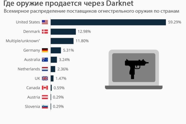 Омг сайт onion omgomgomgmplace com